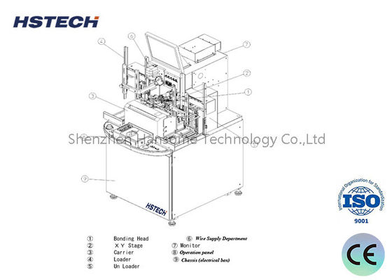 ভালো দাম নতুন মডেলের জন্য দূরবর্তী নিয়ন্ত্রণ এবং প্রশিক্ষণ সরঞ্জাম সহ উন্নত স্বয়ংক্রিয় সোল্ডারিং রোবট অনলাইন